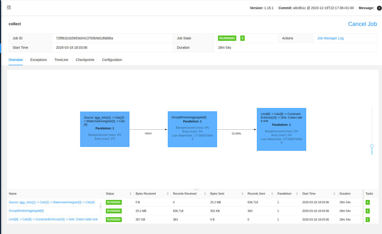 Flink job running with 636K records processed