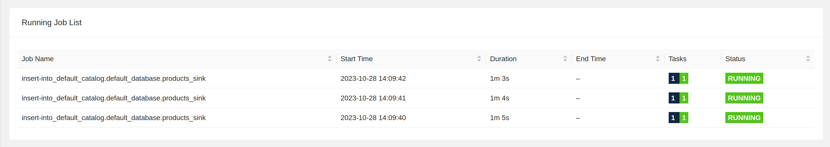 Flink jobs with default naming