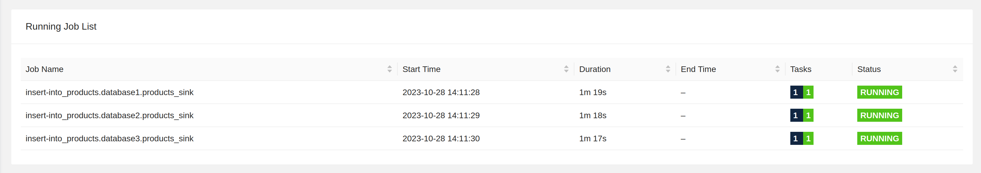 Flink jobs using a catalog